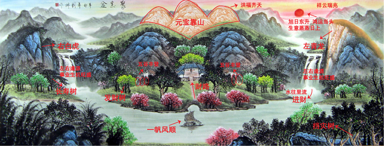 山水画 客厅风水山水画《家在画图中》 - 聚宝盆山水画- 99字画网